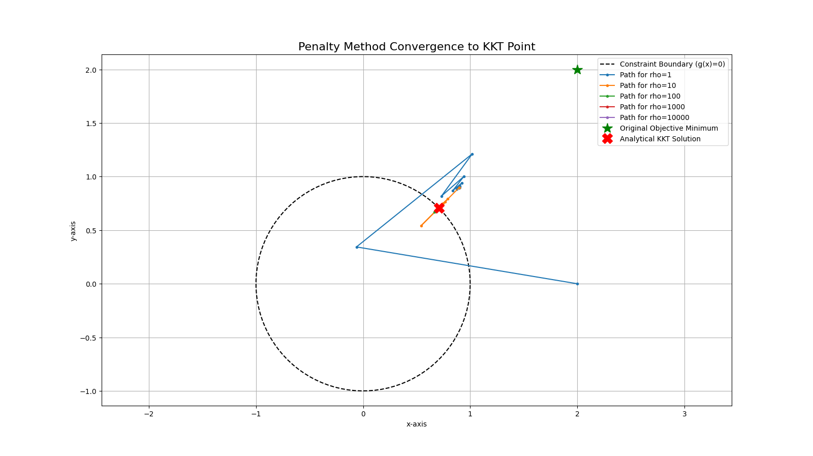 plot for enhancement