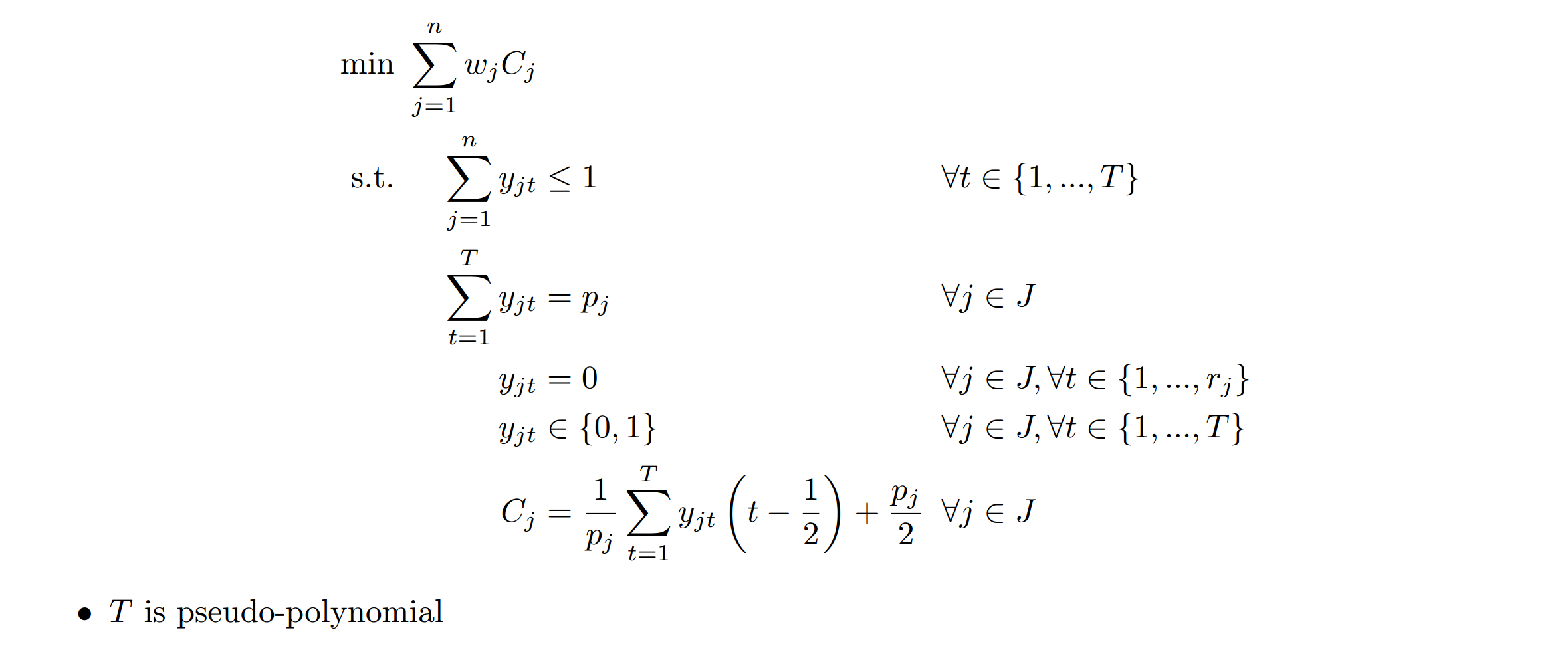 Graph for IP relaxation